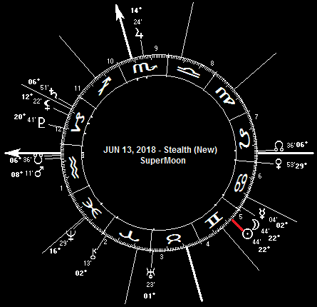 JUN 13, 2018 Stealth SuperMoon (New Moon)